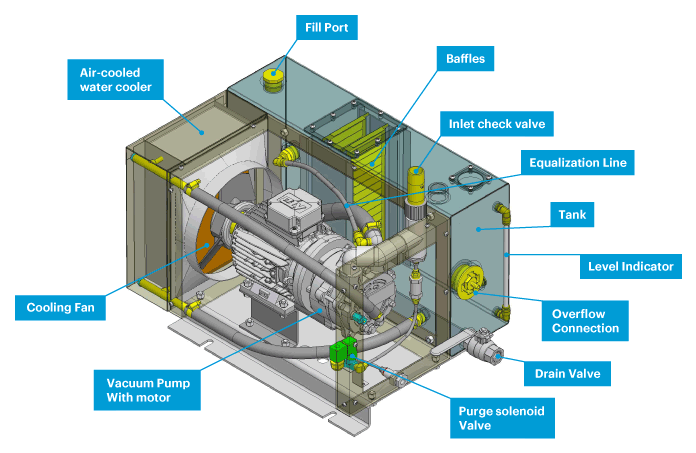 3al-diagram-components