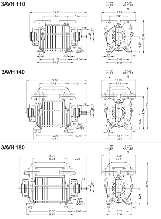 3AVH 110/140/180 Dimensions (Inches)