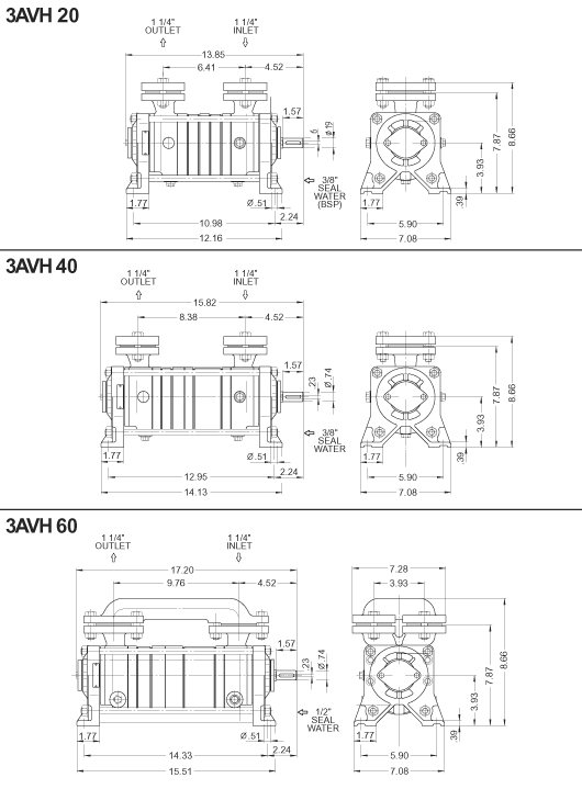 3AVH 20/40/60 Dimensions (Inches)