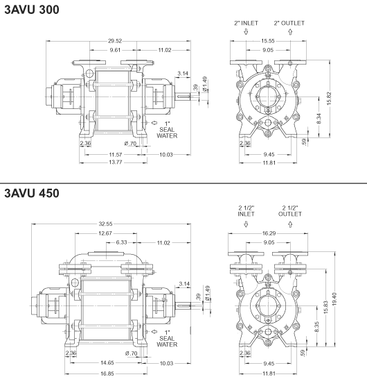 3AVU 300/450 Dimensions (Inches)