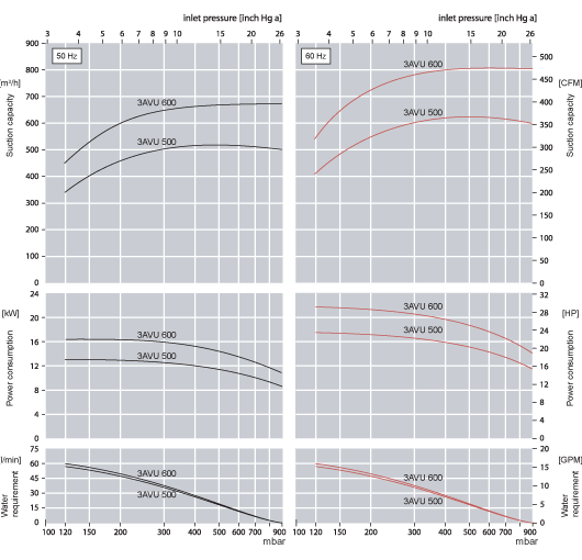 Performance Curves