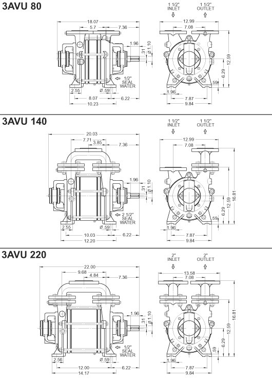 3AVU 80/140/220 Dimensions (Inches)