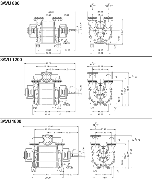 3AVU 800/1200/1600 Dimensions (Inches)