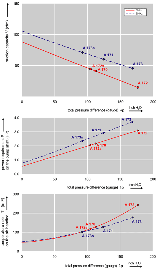 Performance Curve for Compressor