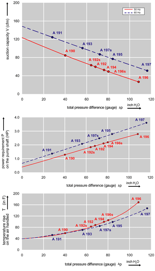 Performance Curve for Compressor