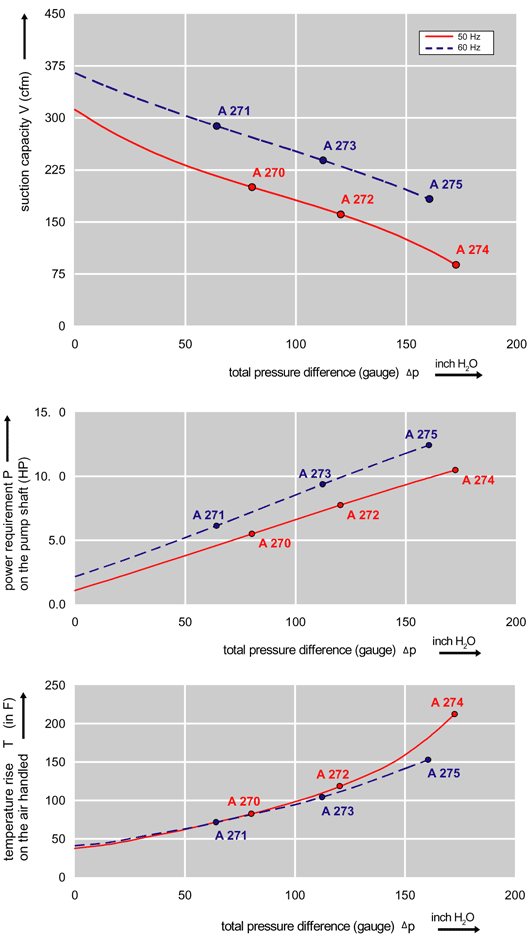 Performance Curve for Compressor