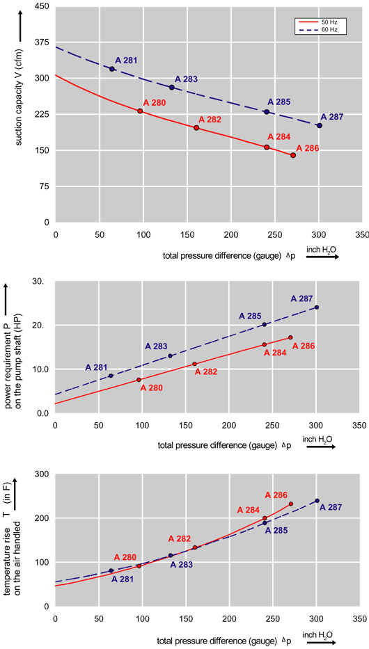 Performance Curve for Compressor