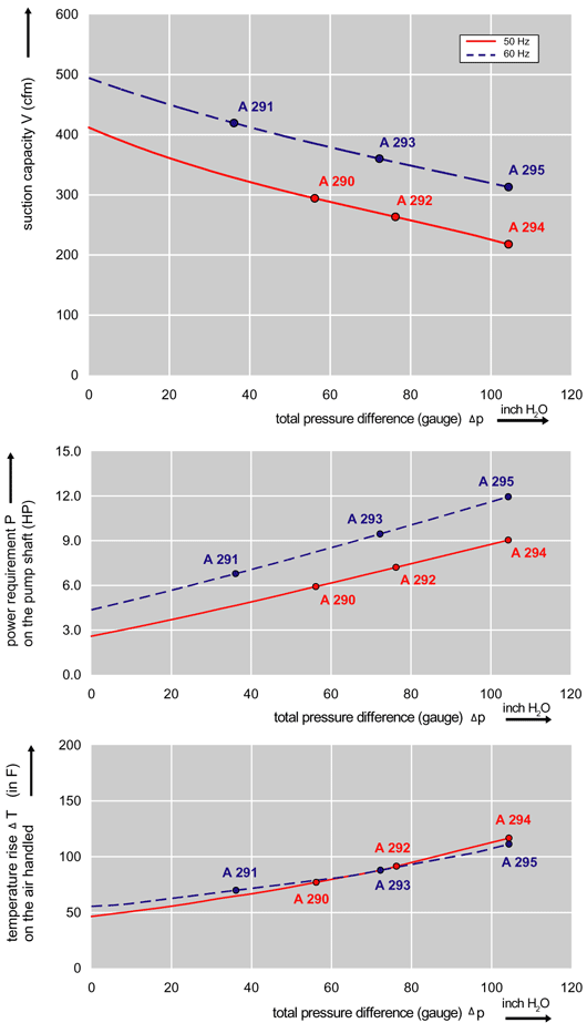 Performance Curve for Compressor