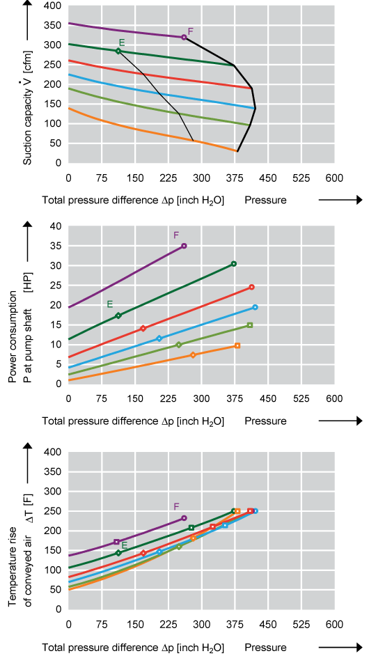 Performance Curve for Compressor