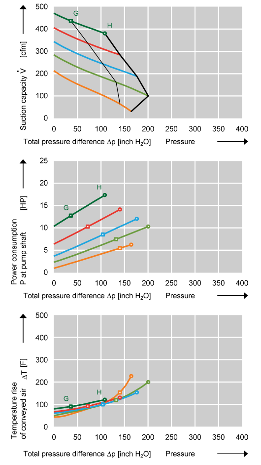 Performance Curve for Compressor