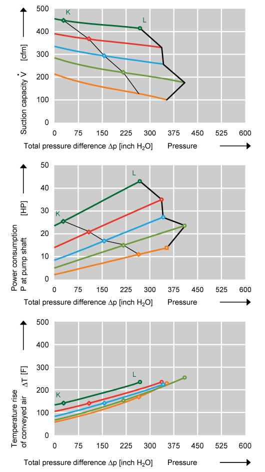 Performance Curve for Compressor