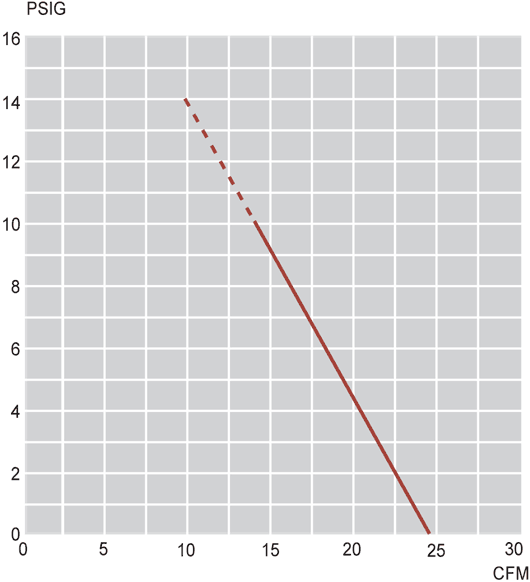 Performance Curves: 60Hz Pressure