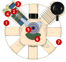  SDU Series Features