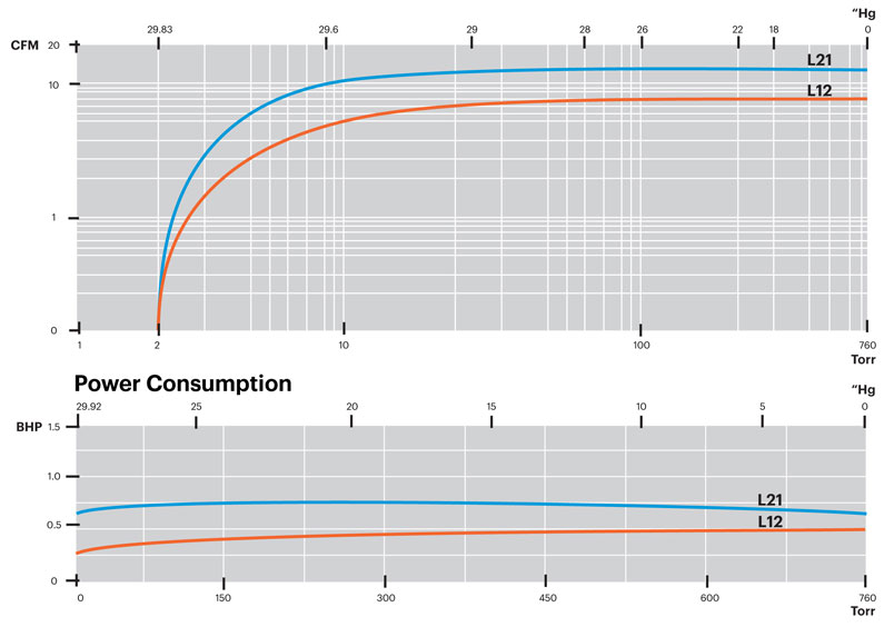 L12-L21-Performance-Curves