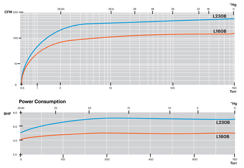 L160B-L230B-Performance-Curve