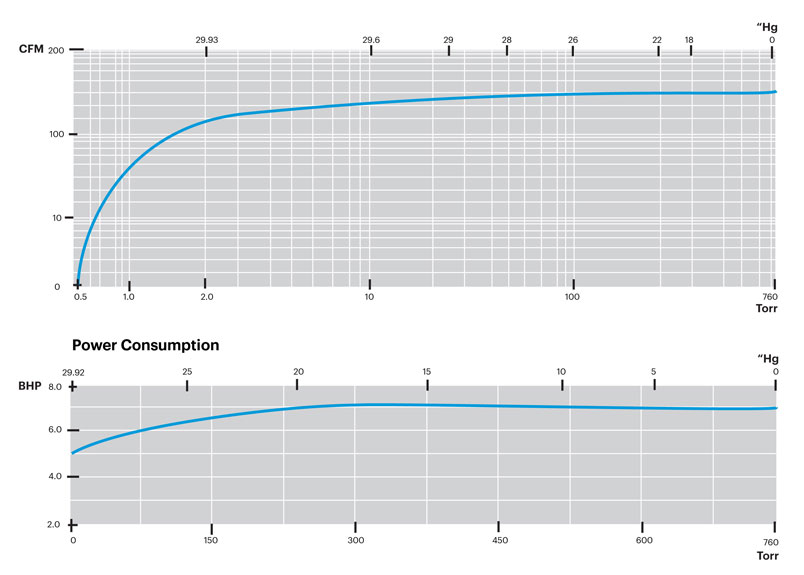 L160C-Performance-Curves