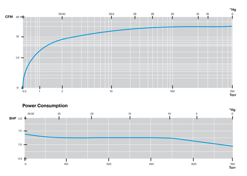 L25-Performance-Curves