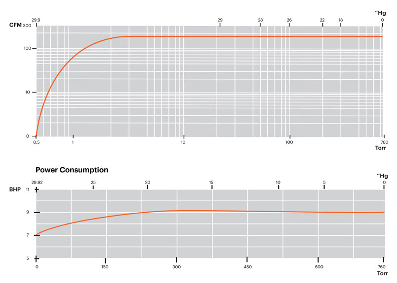 L250D-Performance-Curves