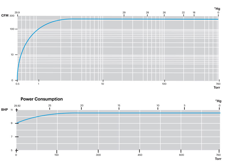 L305B-Performance-Curves