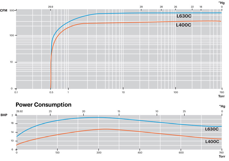 L400-L630-Performance-Curve