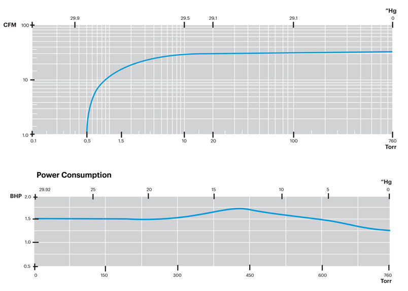 L40B-Performance-Curves