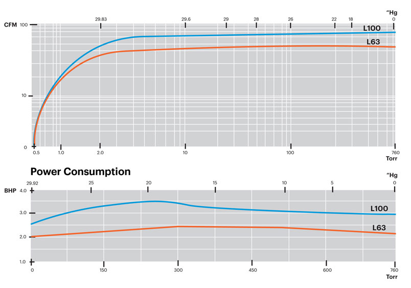 L63-L100-Performance-Curves