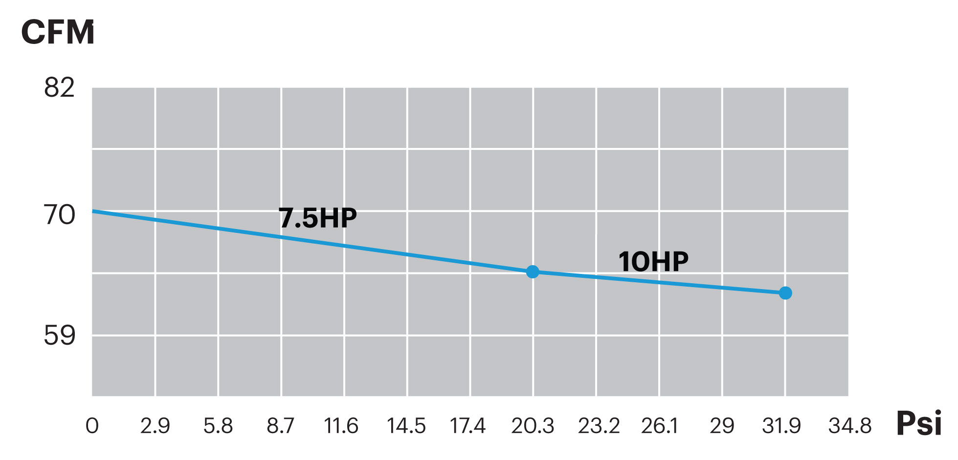 PCX105_Performance_Curve