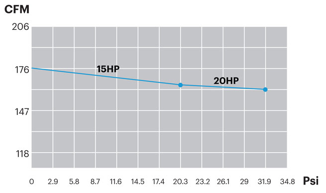 PCX255_Performance_Curves