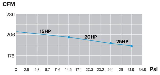 PCX305_Performance_Curve