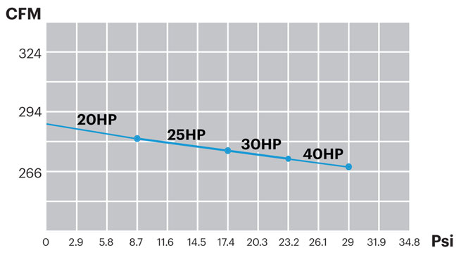 PCX405_Performance_Curve