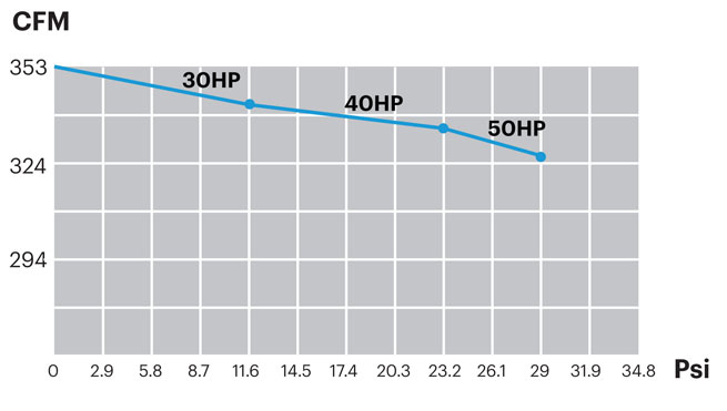 PCX515_Performance_Curve