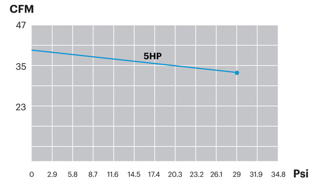 PCX60_Performance_Curve