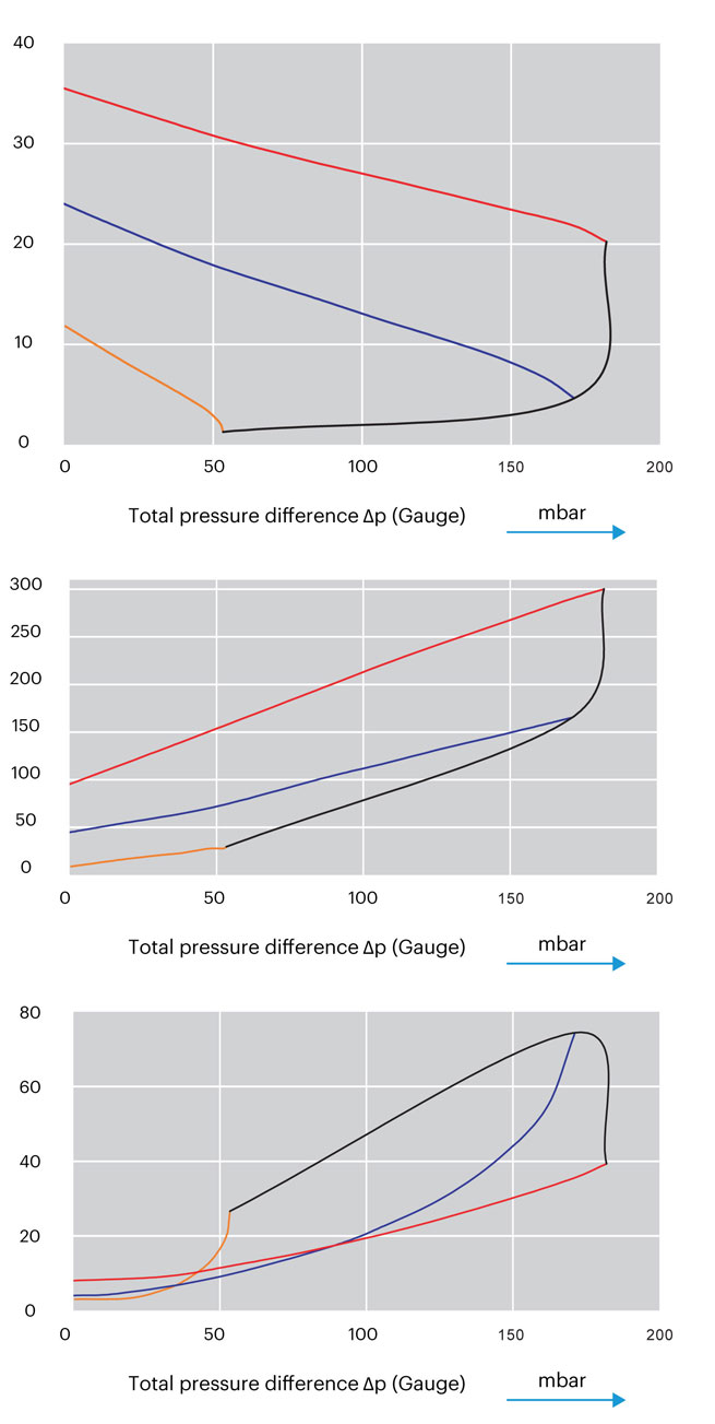 Performance_Curve_Compressor