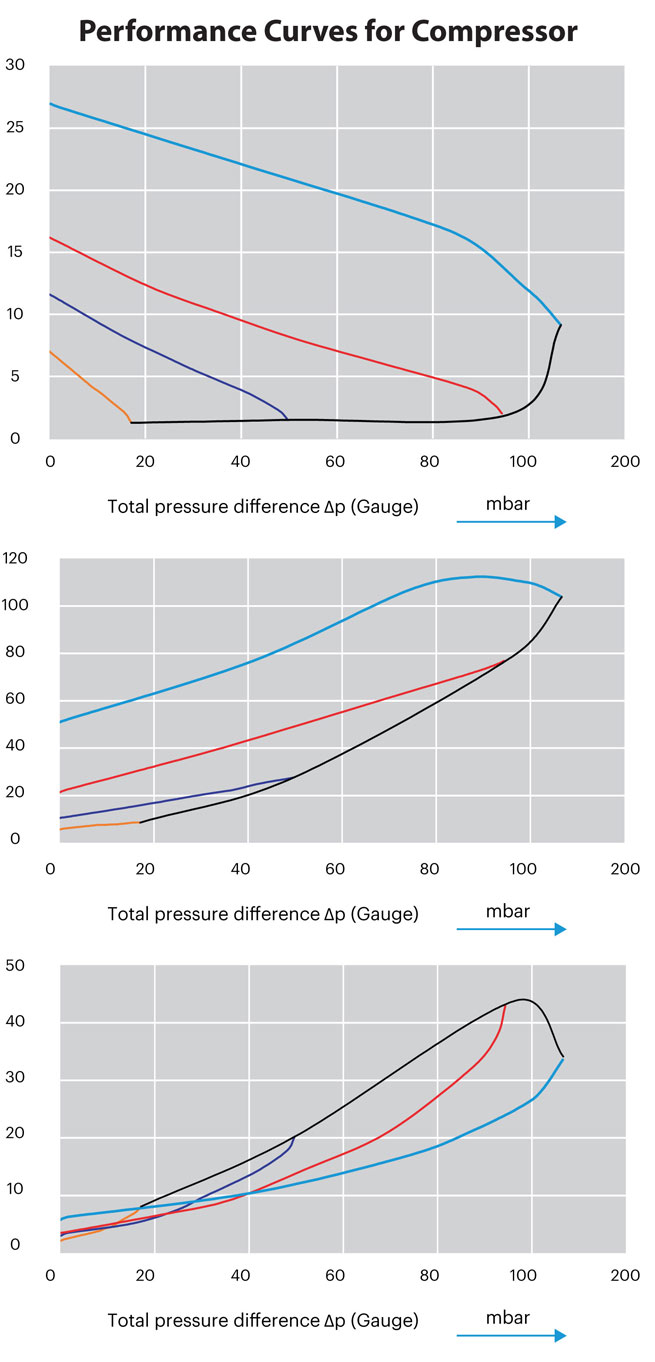 Performance_Curve_Compressor