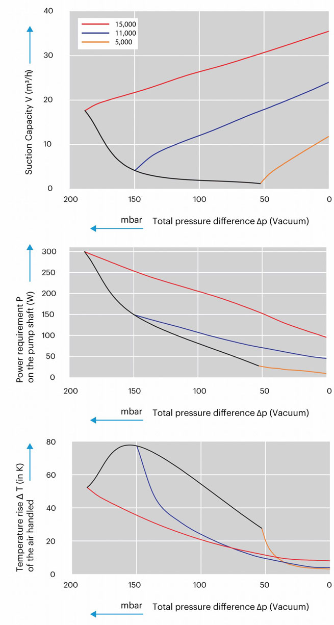 Performance_Curve_Vacuum_Pump