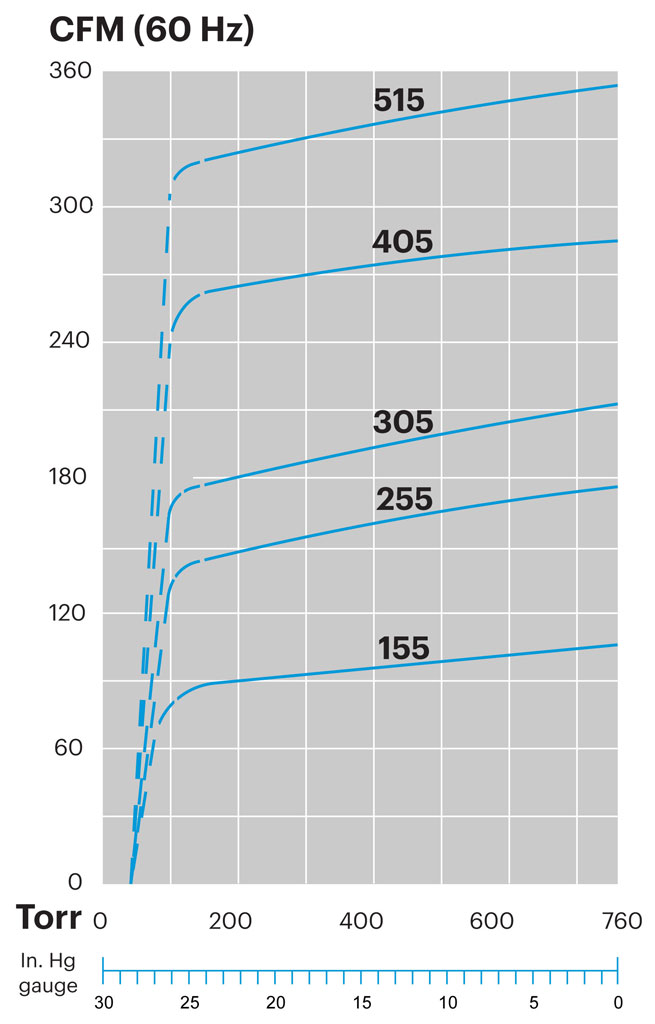 VCX155_255_305_405_515_Performance_Curves