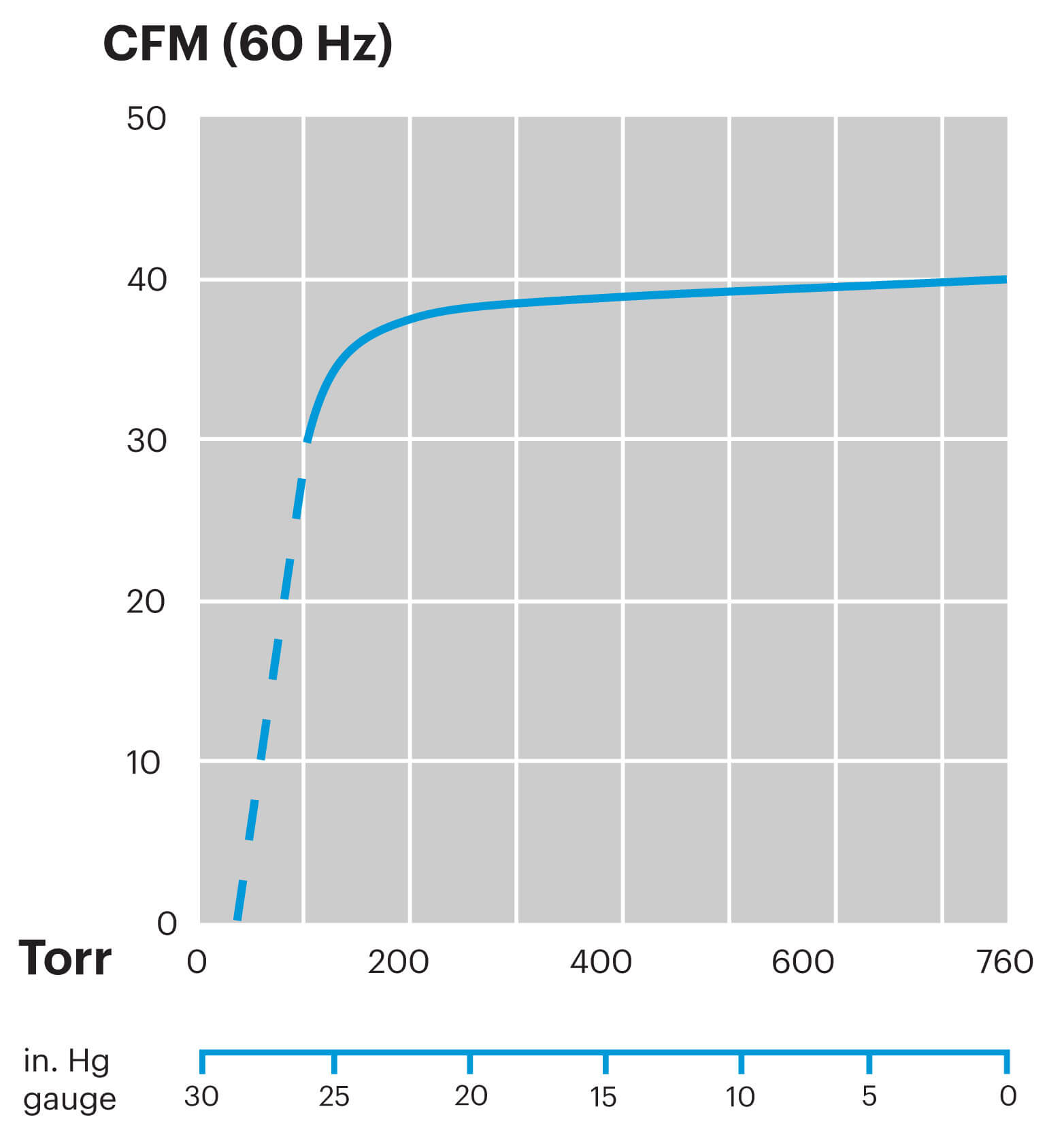 VCX60-Curve